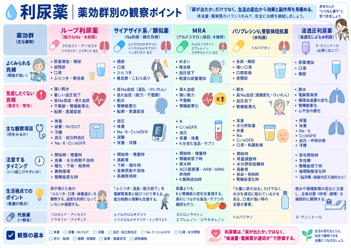 ADR（よくある＋要注意）の図解