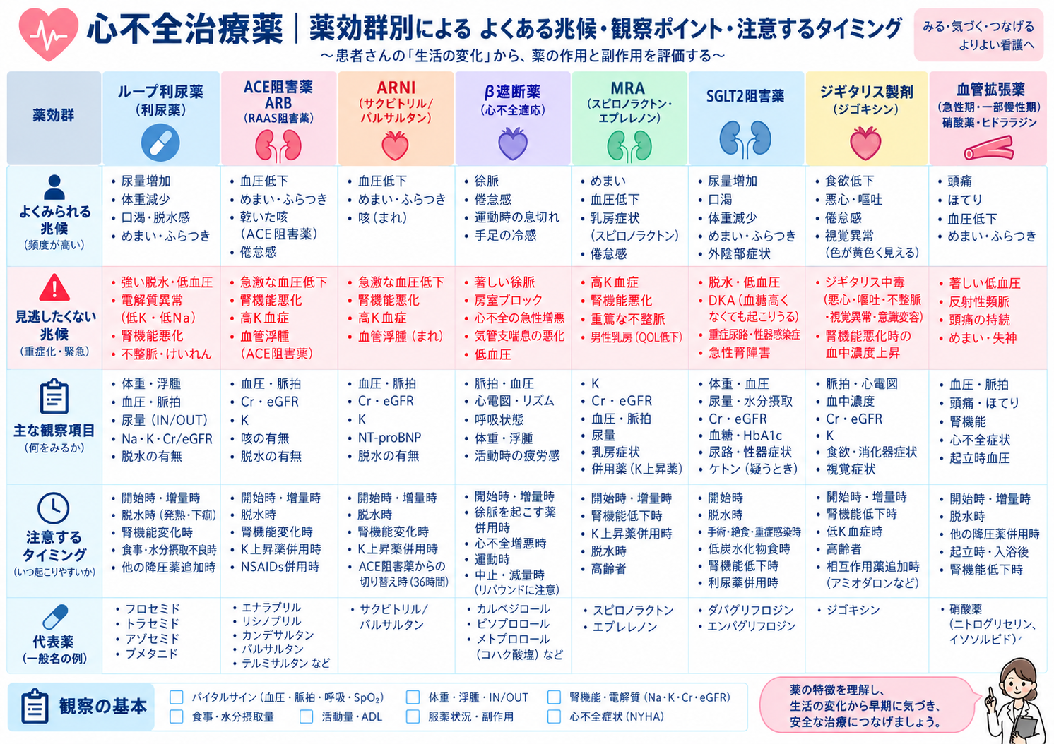 生活5兆候＋αの図解