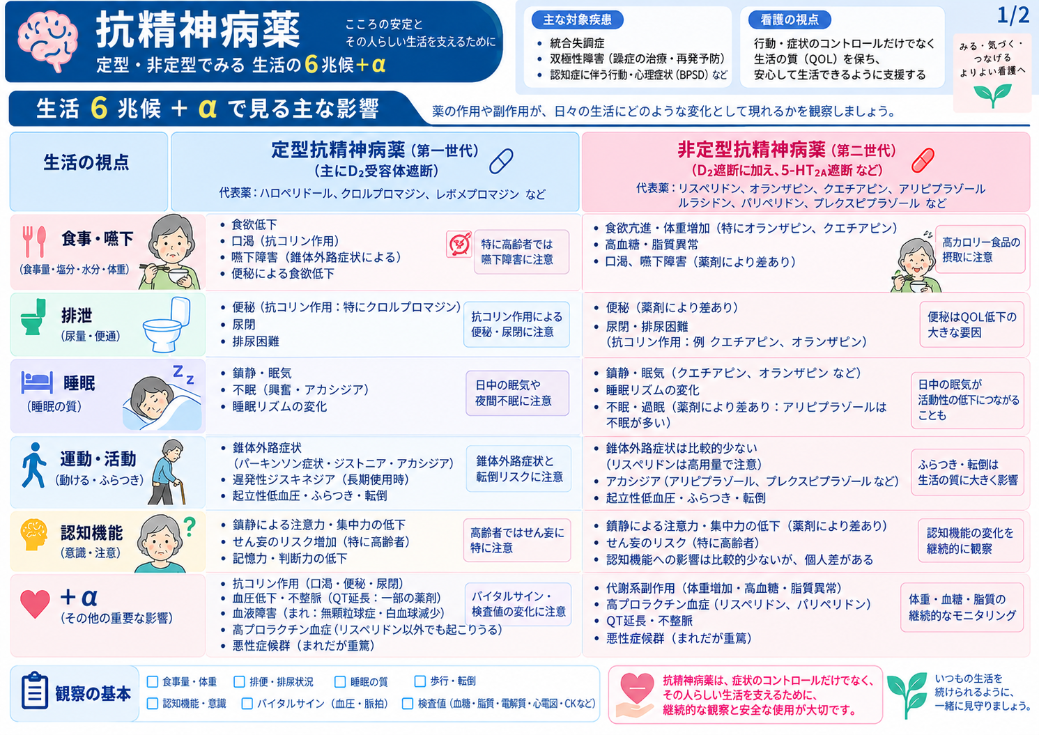 生活5兆候＋αの図解