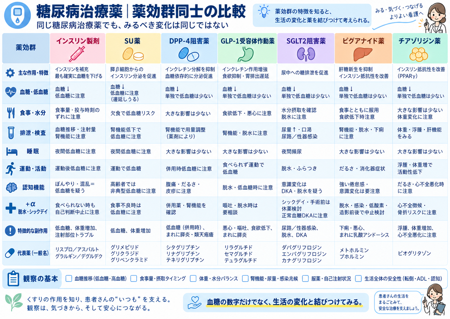 生活5兆候＋αの図解