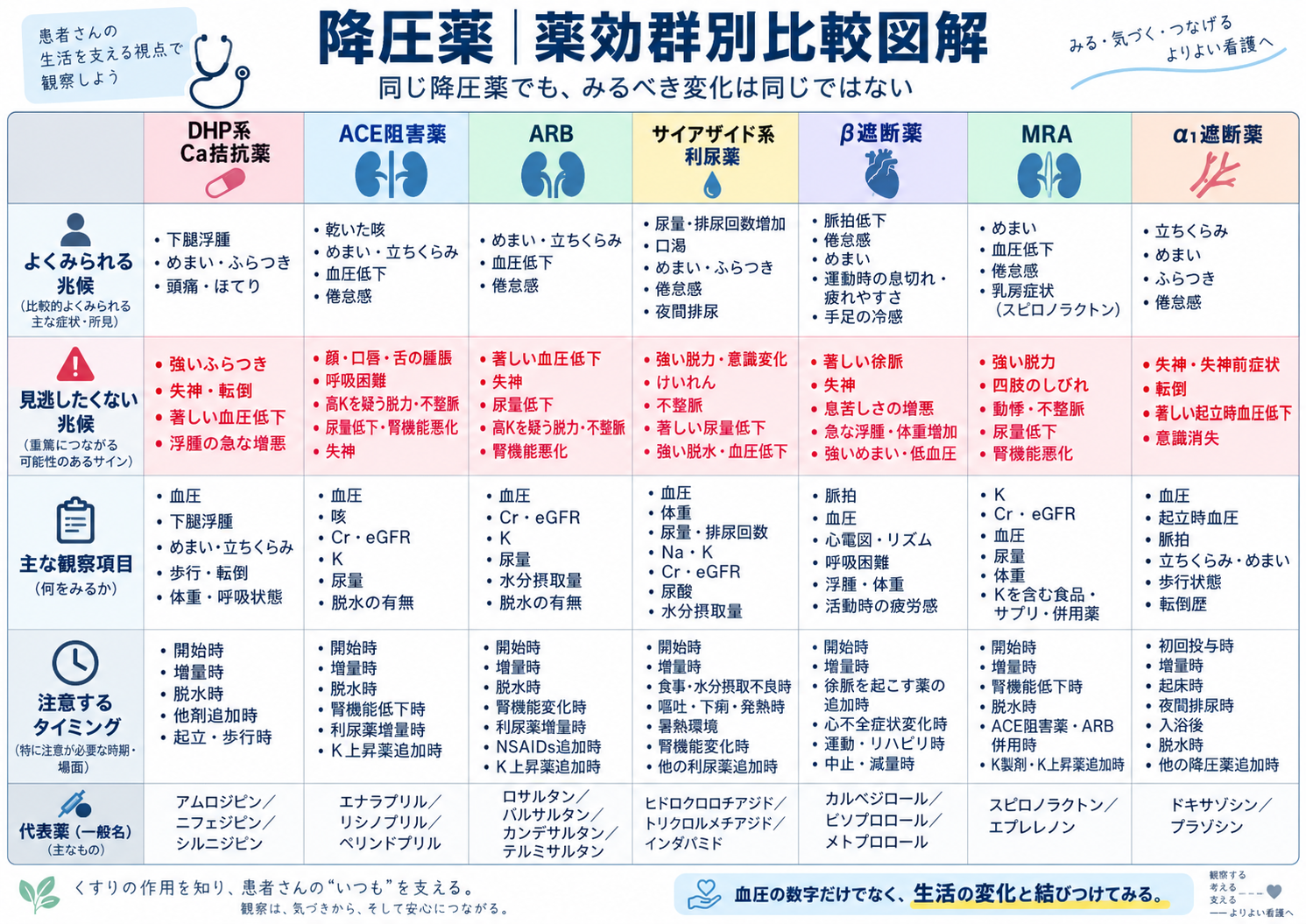 ADR（よくある＋要注意）の図解