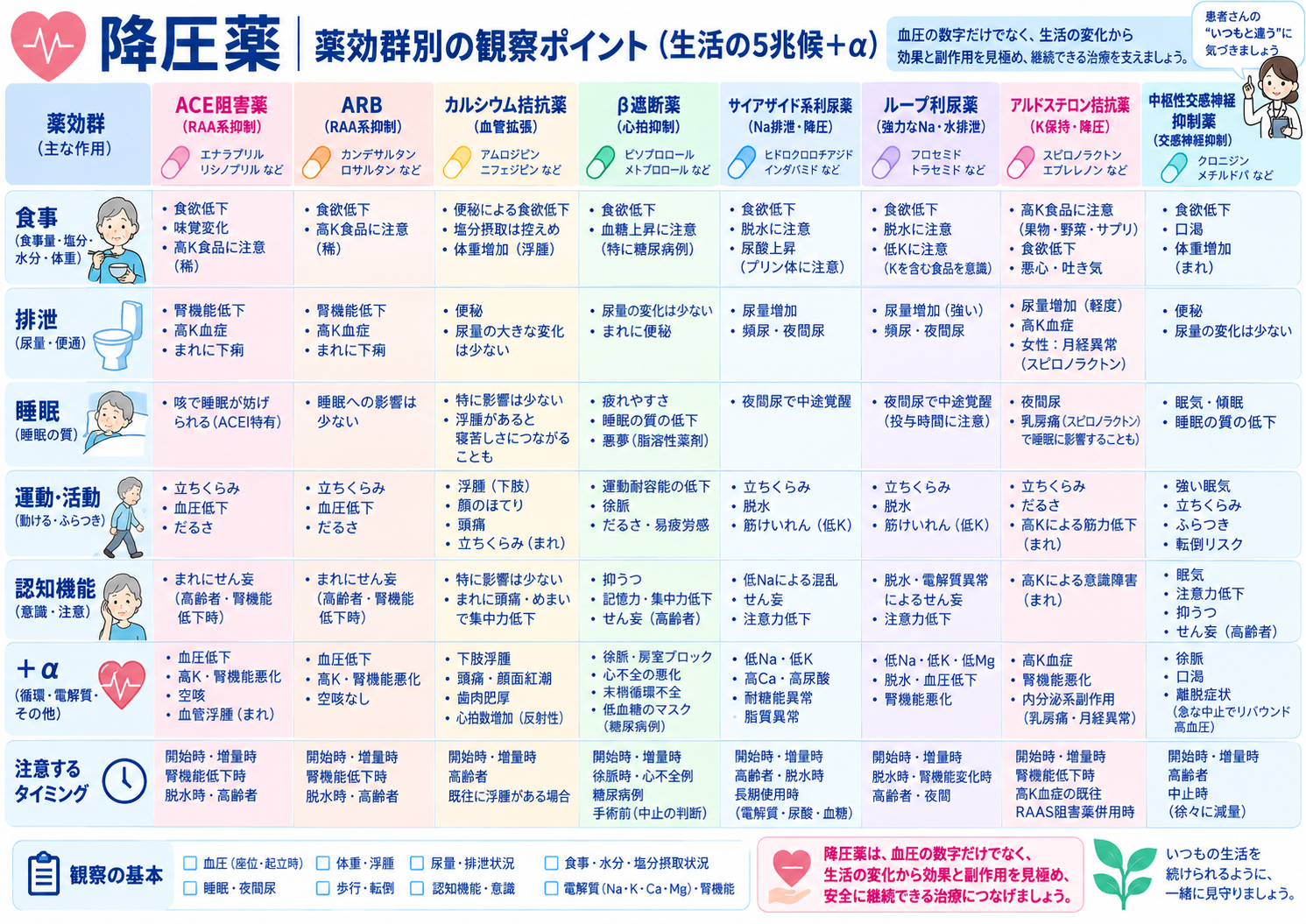 生活5兆候＋αの図解